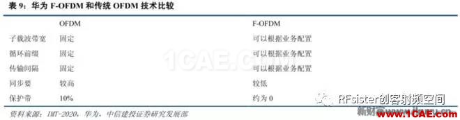 ?再不了解就OUT了！讀懂5G要了解這些：大規(guī)模天線...ansysem培訓(xùn)教程圖片22