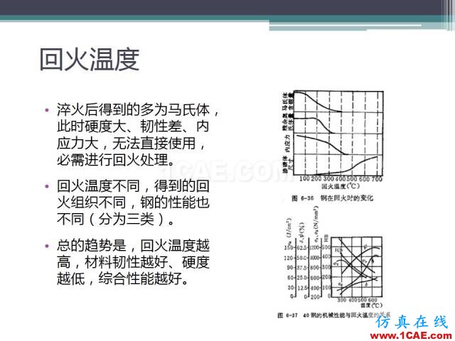 熱處理基礎知識，寫的太好了機械設計圖片43