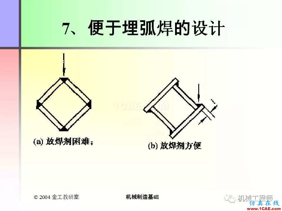 【專業(yè)積累】100頁(yè)P(yáng)PT，全面了解焊接工藝機(jī)械設(shè)計(jì)資料圖片84