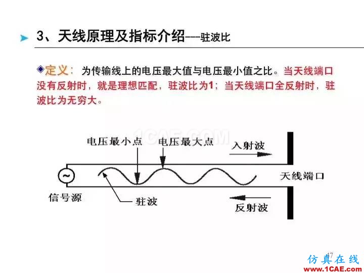 【深度好文】天線原理PPTHFSS分析案例圖片47