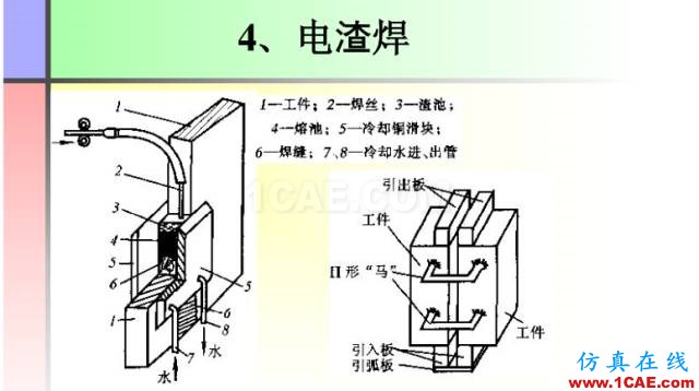 100張PPT，講述大學(xué)四年的焊接工藝知識(shí)，讓你秒變專家機(jī)械設(shè)計(jì)圖例圖片45