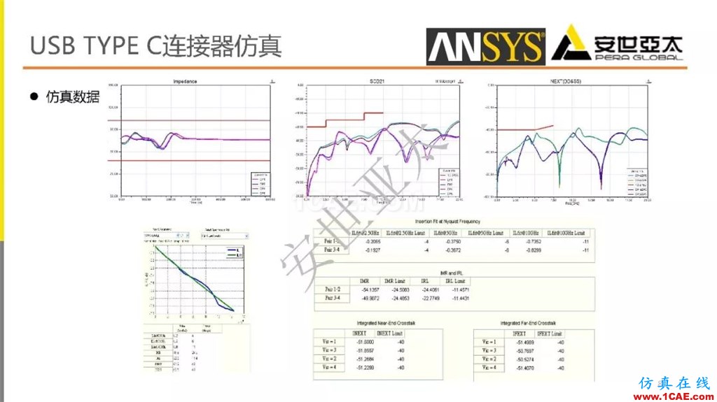 分享 l 高速連接器的電磁設計仿真ansys workbanch圖片8