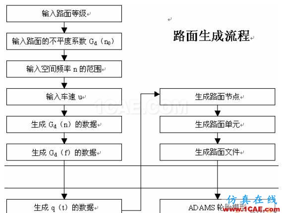 摩托車平順性仿真分析和懸架優(yōu)化設(shè)計(jì) - 林子 - 林子清風(fēng) CAE/CFD工作室 摩托車平順性仿真分析和懸架優(yōu)化設(shè)計(jì) - 林子 - 林子清風(fēng) CAE/CFD工作室