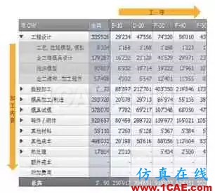 基于AutoForm的沖壓模具成本計(jì)算方法研究(上)ansys結(jié)果圖片6