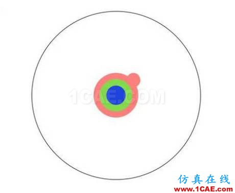 本科、碩士和博士到底有什么區(qū)別？ansys結(jié)果圖片6