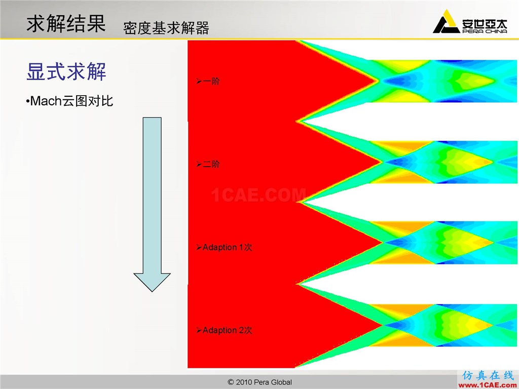 高級應(yīng)用分享 | Fluent二維激波捕捉fluent圖片14