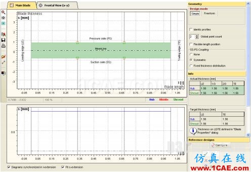 CFturbo與PumpLinx仿真一體化解決方案