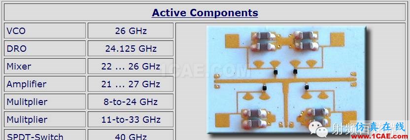 LTCC技術(shù)和產(chǎn)業(yè)分析ansys hfss圖片13