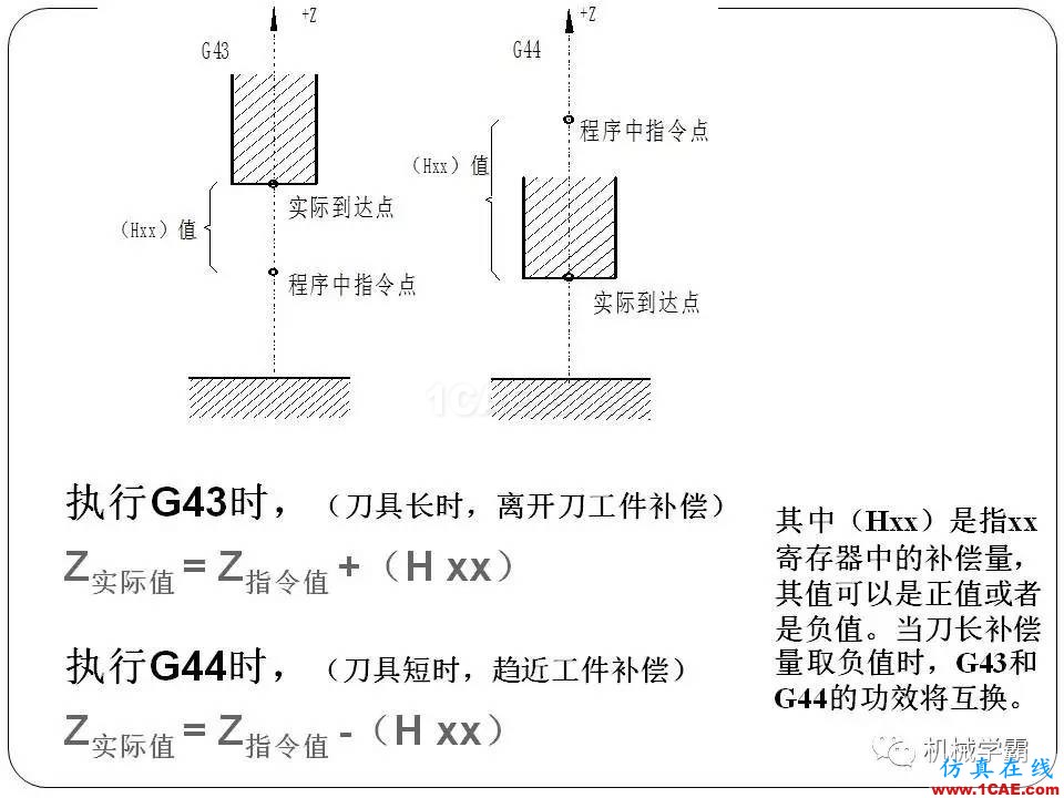 【收藏】數(shù)控銑床的程序編程PPT機(jī)械設(shè)計(jì)案例圖片48