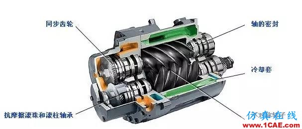 一分鐘全面認識壓縮機AutoCAD仿真分析圖片5