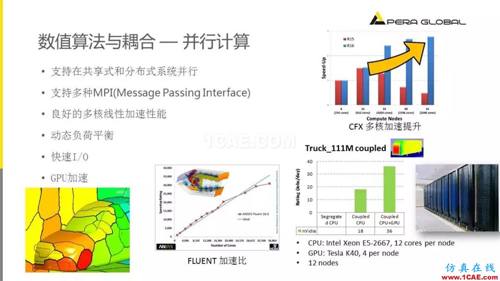 國產(chǎn)航母海試在即,從船舶相關Fluent流體分析看門道fluent分析圖片11