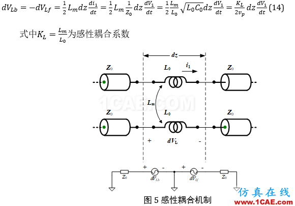 串擾分析、串擾仿真HFSS仿真分析圖片13