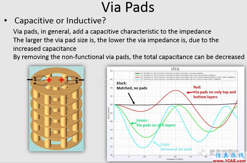 在高速電路中過孔的仿真與研究【轉(zhuǎn)發(fā)】HFSS培訓(xùn)的效果圖片12