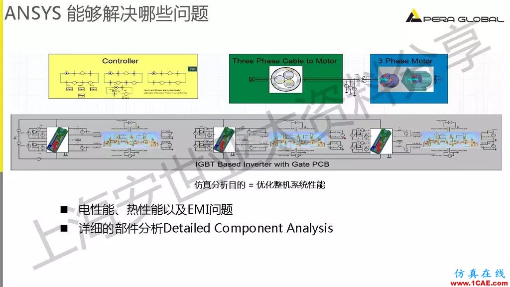 技術(shù)分享 | ANSYS電機與電控系統(tǒng)設計與分析技術(shù)Maxwell分析案例圖片23