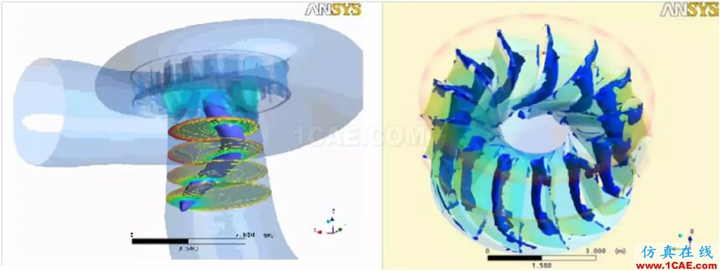 行業(yè)方案 | CFD仿真技術在水輪機產(chǎn)品設計中的應用簡介fluent仿真分析圖片2