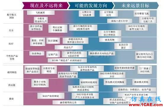 為什么要發(fā)展增材制造？機械設(shè)計圖例圖片19