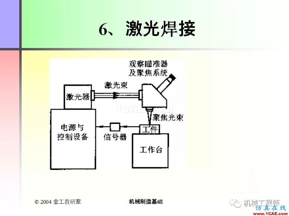 【專業(yè)積累】100頁(yè)P(yáng)PT，全面了解焊接工藝機(jī)械設(shè)計(jì)圖例圖片53