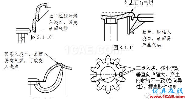 模具設(shè)計(jì)指南第三講：注塑澆口、(筋)骨位、臂厚對(duì)模具的要求moldflow分析案例圖片9
