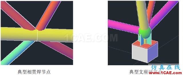 復雜空間鋼結構分析與設計探討ansys workbanch圖片15