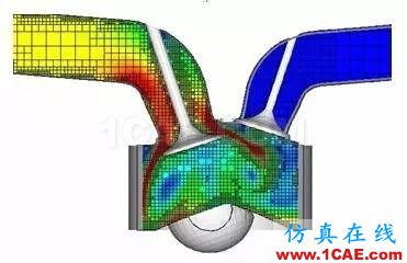 CFD軟件哪家強(qiáng)fluent流體分析圖片5