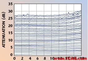 從薩德看相控陣雷達TR前端HFSS培訓(xùn)課程圖片11