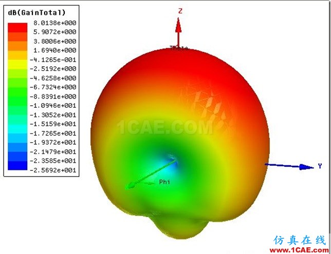 H-Plane Sectoral Horn Antenna by ADK_5.8GHz_3D_Gain