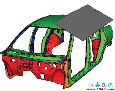 Abaqus汽車車頂抗壓性分析abaqus有限元圖片2