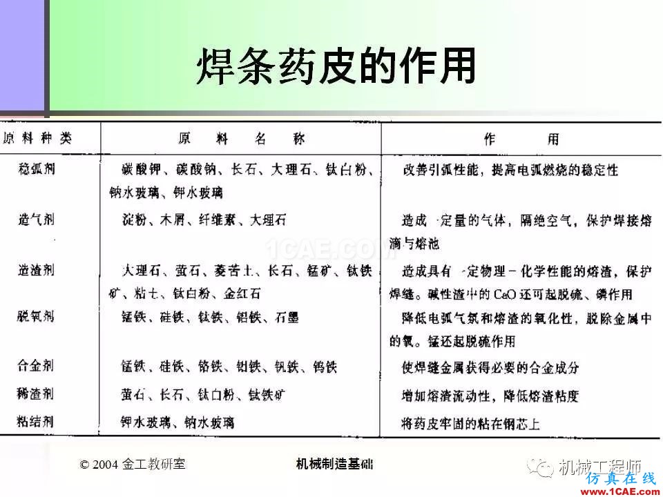 【專業(yè)積累】100頁(yè)P(yáng)PT，全面了解焊接工藝機(jī)械設(shè)計(jì)圖片20