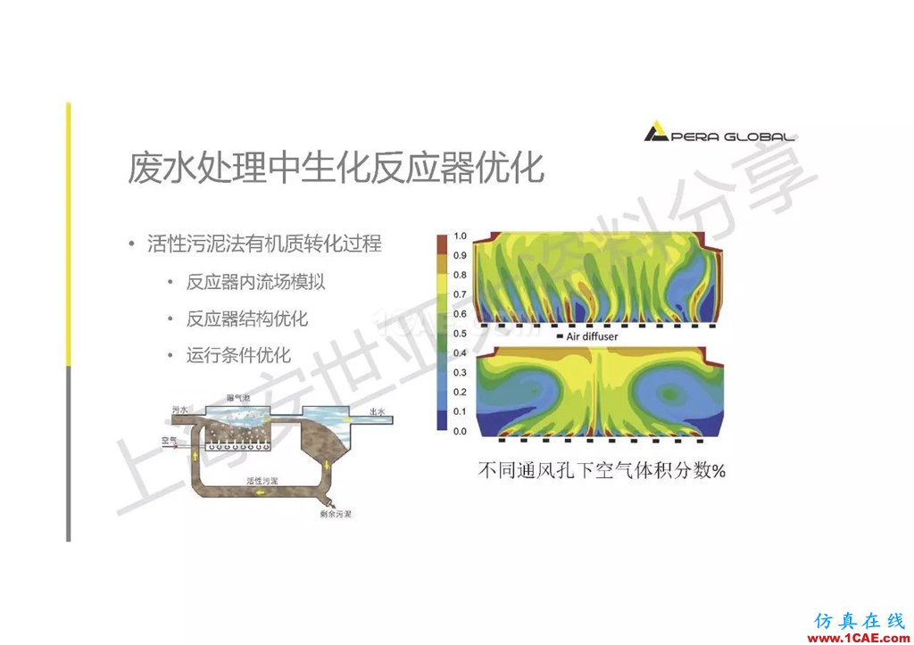 技術分享 | ANSYS在工業(yè)三廢處理領域的應用【轉發(fā)】ansys workbanch圖片6