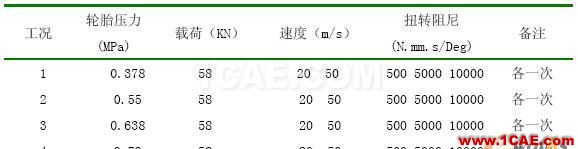 基于MSC.ADAMS/aircraft對(duì)某型飛機(jī)前起落架擺振仿真分析 - 林子 - 林子清風(fēng) CAE/CFD工作室 基于MSC.ADAMS/aircraft對(duì)某型飛機(jī)前起落架擺振仿真分析 - 林子 - 林子清風(fēng) CAE/CFD工作室