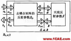 一種710 MHz LTE天線的去耦合分析