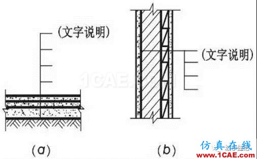 施工圖中常用符號及圖例，值得收藏！AutoCAD技術(shù)圖片9