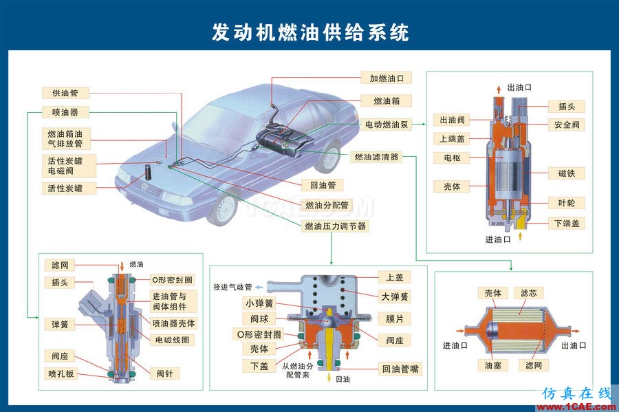 汽車(chē)上每個(gè)零件我都給你標(biāo)清晰了，別再問(wèn)我叫什么機(jī)械設(shè)計(jì)圖片4