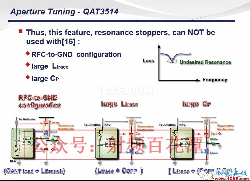 手機多頻帶射頻天線調(diào)試經(jīng)驗及新方法ansys hfss圖片62