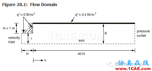 70道ANSYS Fluent驗證案例操作步驟在這里【轉發(fā)】fluent流體分析圖片32