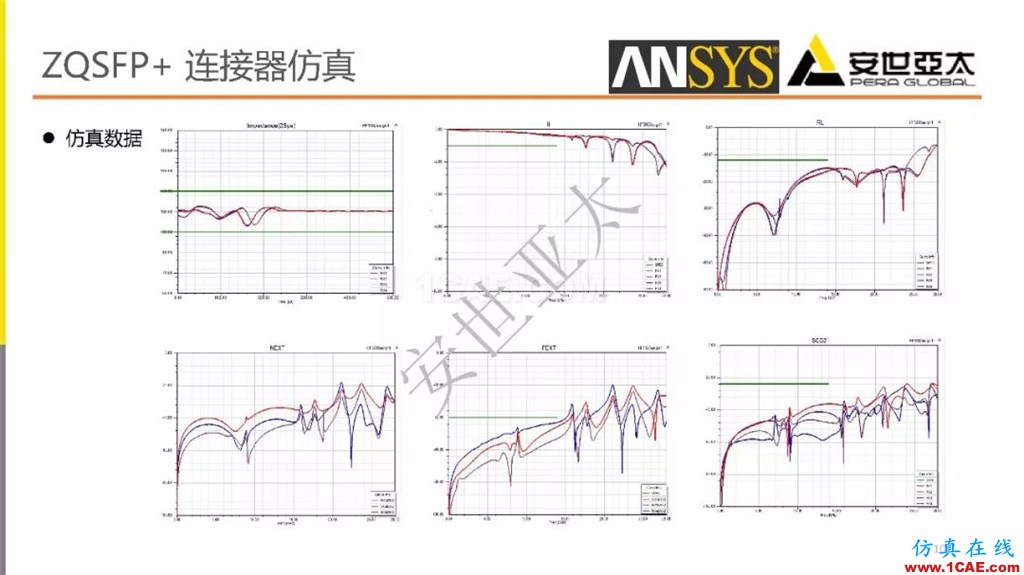 分享 l 高速連接器的電磁設計仿真ansys workbanch圖片10