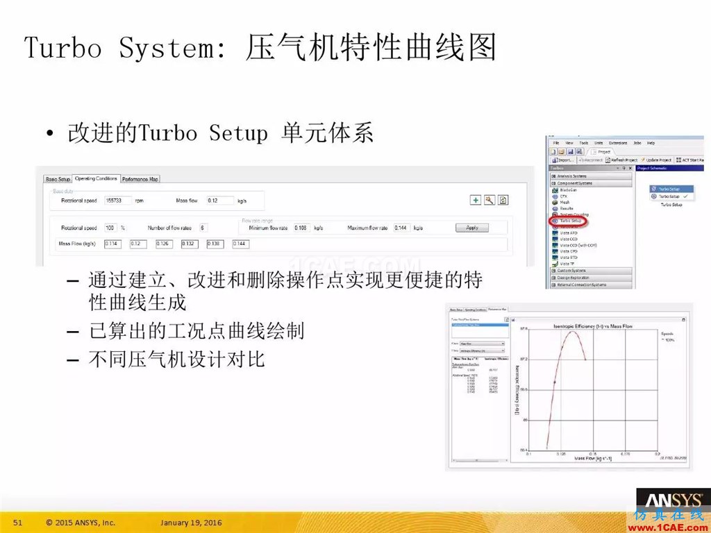 一張圖看懂ANSYS17.0 流體 新功能與改進(jìn)fluent仿真分析圖片55