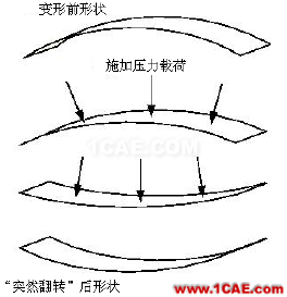 結(jié)構(gòu)力學(xué)模擬中的三類非線性問題ansys結(jié)構(gòu)分析圖片6