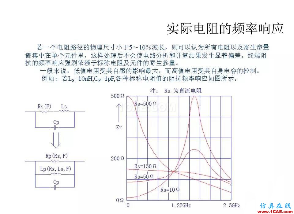 【收藏吧】非常詳細(xì)的射頻基礎(chǔ)知識(shí)精選HFSS分析圖片59