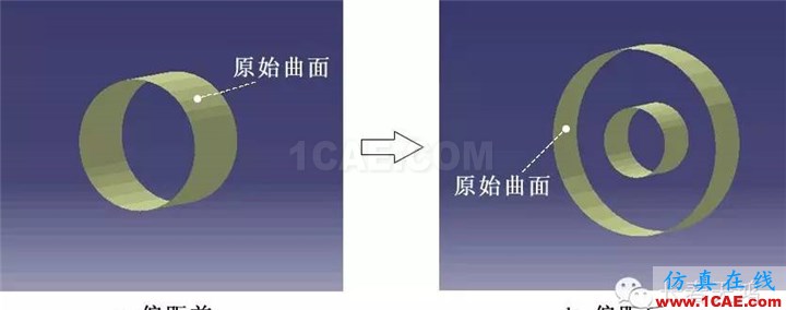 CATIA曲面造型方法Midas Civil技術(shù)圖片7