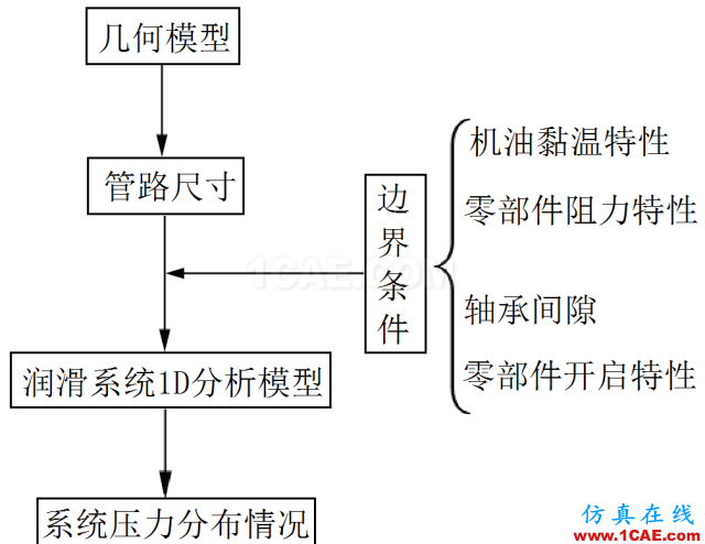 【技術(shù)】機(jī)油泵的選型與驗(yàn)證cfd流體分析圖片1