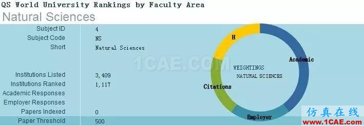 2017年QS世界大學專業(yè)排名發(fā)布，涵蓋46個學科圖片22