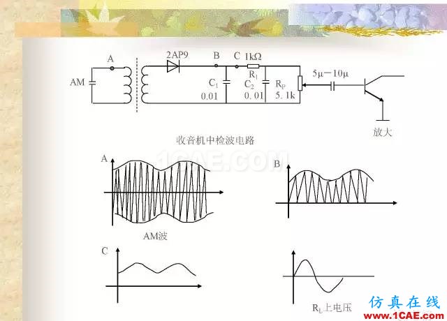 最全面的電子元器件基礎(chǔ)知識（324頁）HFSS結(jié)果圖片241