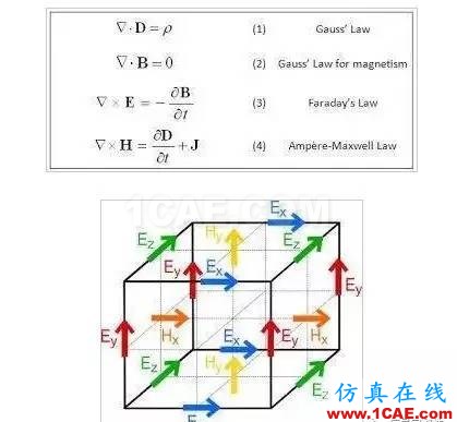 高速高頻電路電磁場仿真：FDTD和FEM算法各有什么優(yōu)缺點【轉(zhuǎn)發(fā)】ansys hfss圖片4