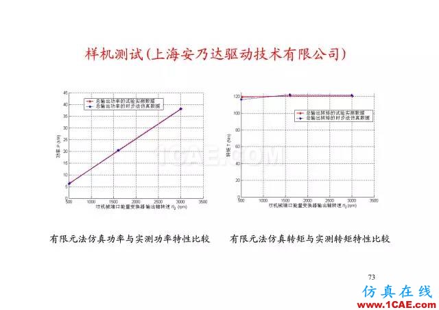 【PPT分享】新能源汽車永磁電機是怎樣設(shè)計的?Maxwell學習資料圖片72