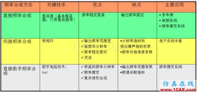 IC好文推薦：信號源是如何工作的？HFSS仿真分析圖片13