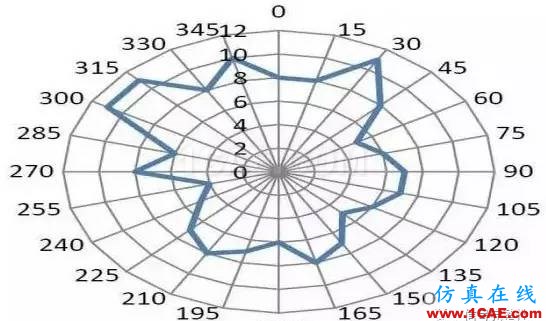 【應(yīng)用資料】2.4G天線設(shè)計指南應(yīng)用大全HFSS培訓(xùn)的效果圖片10