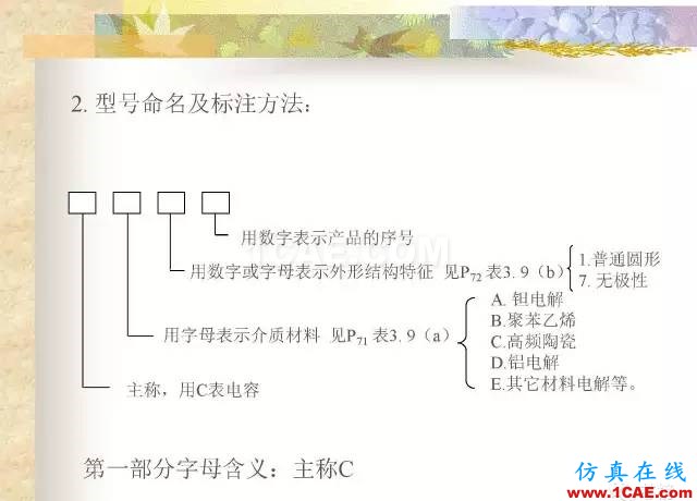 最全面的電子元器件基礎(chǔ)知識（324頁）HFSS分析案例圖片91