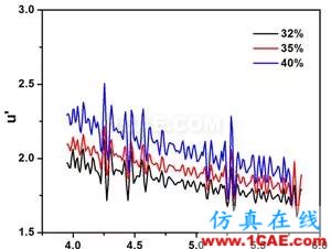 迷你暗室寬頻吸波材料的設(shè)計、制備與性能研究HFSS培訓(xùn)的效果圖片4