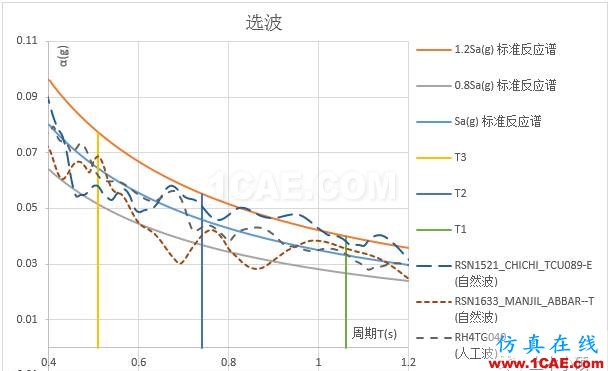 時程分析如何選取地震波abaqus有限元技術(shù)圖片10